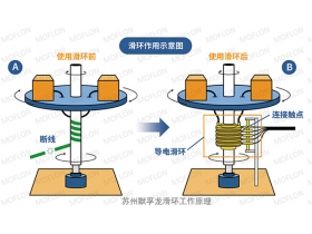 集電滑環是什么？作用又是什么？學習起來吧