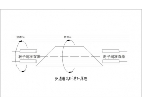 詳解雙通道光纖滑環的重要性