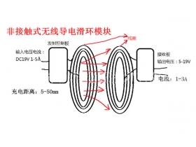 非接觸式無線導電滑環的工作原理以及設計理念