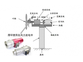 風(fēng)電沒有滑環(huán)無法工作，風(fēng)電滑環(huán)的工作原理大