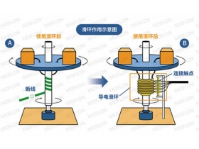 電機滑環的作用及特點大公開