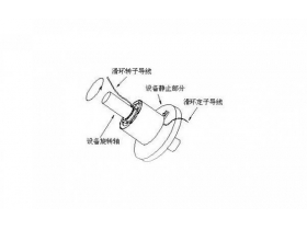 過孔式導電滑環的定義及其應用