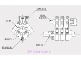 高速運轉對滑環會有什么影響？