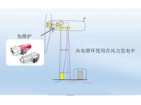 揭秘風電滑環的重要性