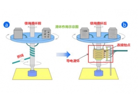 蘇州默孚龍揭秘碳刷滑環的工作原理