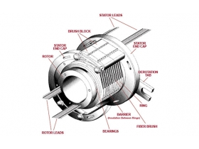 什么是滑環(huán)以及為什么有些電機使用它們？