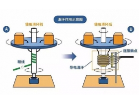 導電滑環工作原理