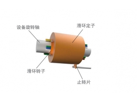 導電滑環安裝視頻