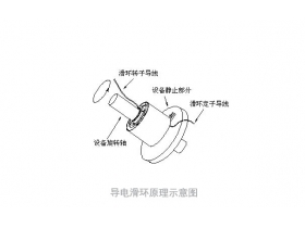 導電滑環原理示意圖