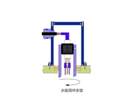 水銀滑環使用注意事項