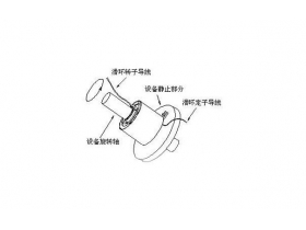 滑環(huán)是什么？