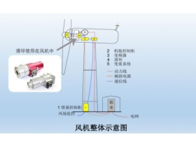 風電變槳滑環結構與應用全面解讀