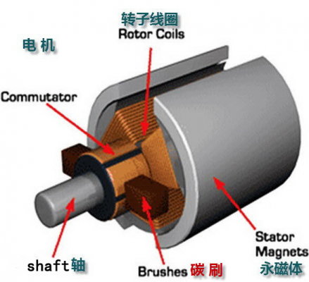 碳刷作用全面深度解析